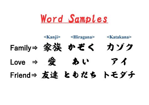 Midokanjiservice — English Into Japanese Kanji Translation Template