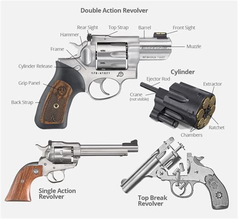 single action revolver parts diagram