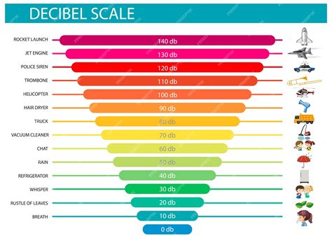 vector decibel scale sound levels