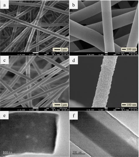sem images    carbon nanofiber   sioatc nanofiber  tem  scientific diagram