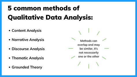 Qualitative Data Analysis Step By Step Guide Manual Vs Automatic