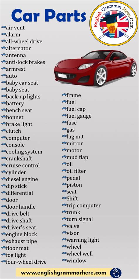 car parts vocabulary english grammar