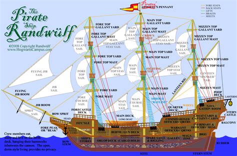 pirate ship galleon deck plan httprandwulfcomhogwartsxchurchhtml model sailing ships