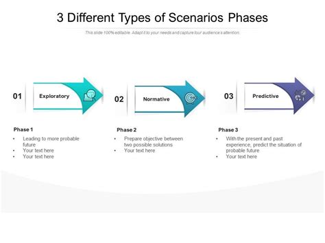 types  scenarios phases templates powerpoint