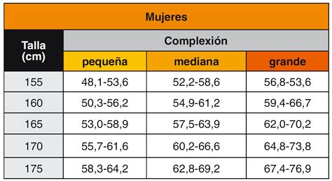 perforar nadar incondicional calcular mi peso ideal segun mi estatura