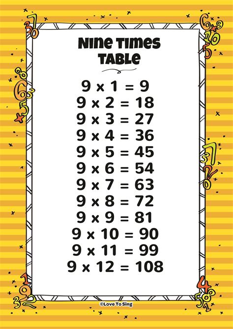 times table  random test kids video song   lyrics