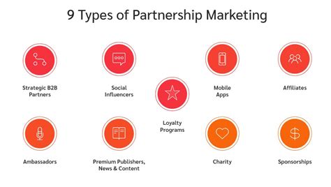 types  partnership marketing examples impactcom