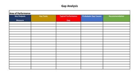 Sample Excel Templates How To Do Gap Analysis In Excel