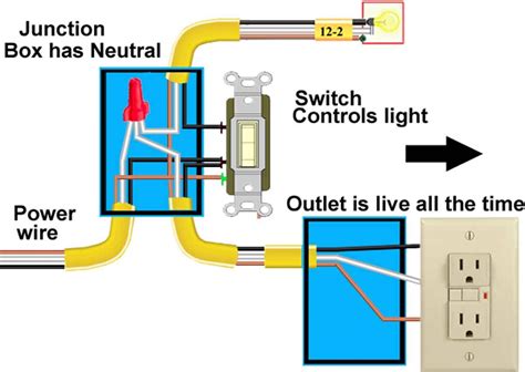 wiring diagram  light switch  outlet   boxingscene uk stanley wiring