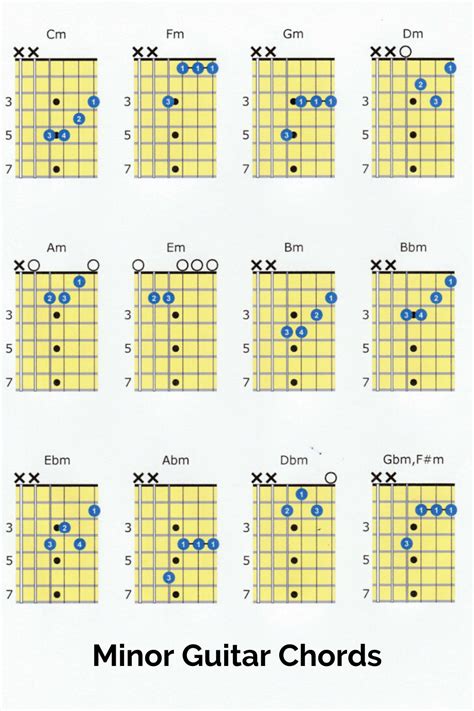 minor guitar chords poster guitar chords easy guitar chords guitar chords beginner