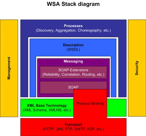 stack diagram   discussion topic  tomorrows call  mario jeckle