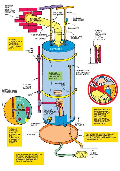 water heater electric suply diagram