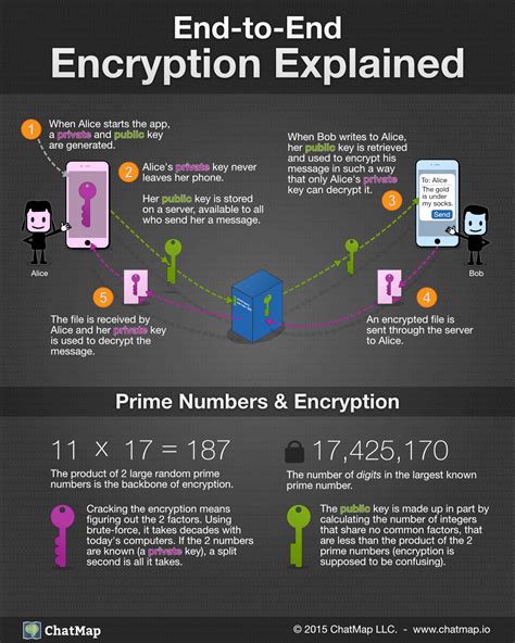 quick guide  encrypted messaging network wrangler tech blog