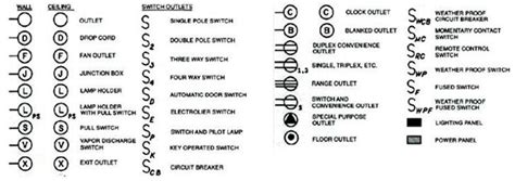 understanding electrical schematic symbols  home electrical wiring