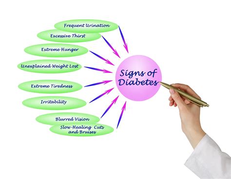 recognize   early warning signs  borderline diabetes