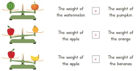 measuring weight solved examples measurement cuemath
