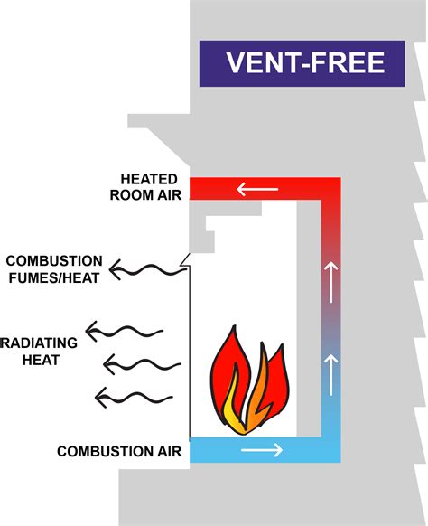 types  gas fireplace venting options gb energy