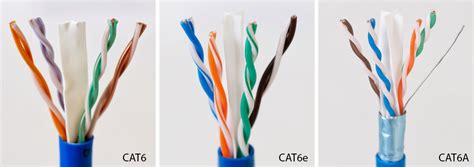 differences  cat cate  cata cablesyscom