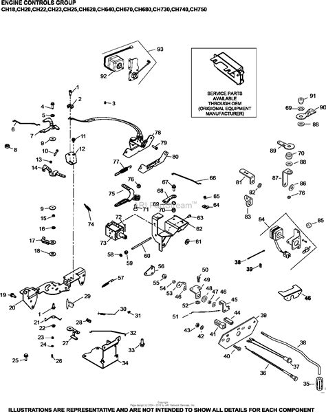 kohler ch  basic  hp  kw parts diagram  engine controls group    ch