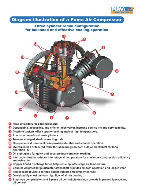products diagram illustration   puma air compressor puma industries  commercial