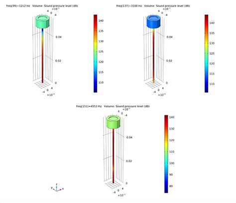 analyzing hearing aid receivers  lumped parameter modeling comsol blog