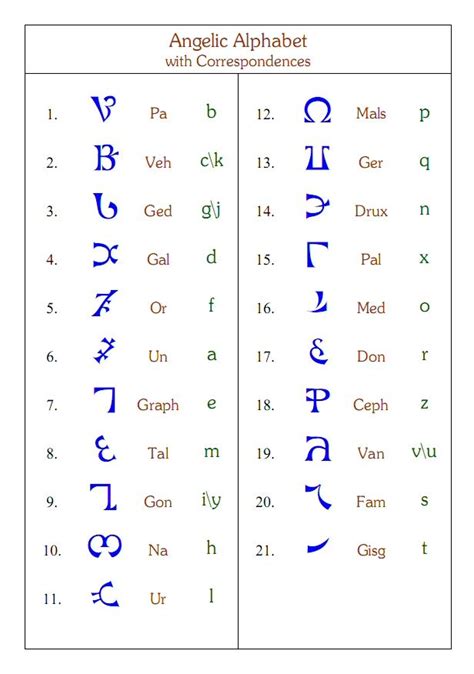 enochian alphabet correspondences language super