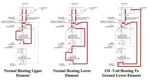 electric water heater red reset button tripping troubleshooting guide