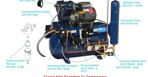 air compressor diagram mechanicstips