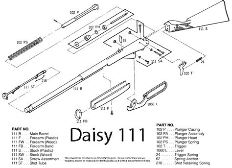 daisy model  manual savegrag