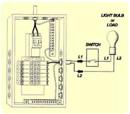 circuit breaker panel wiring diagram  electrical panel wiring diagram  pole gfci