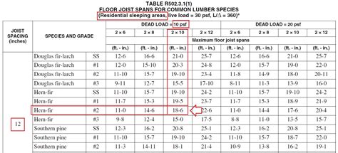 size floor joists easily explained  examples