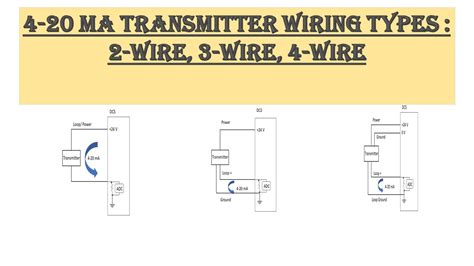 wiring  ma circuit diagram wiring diagram networks  ma pressure transducer