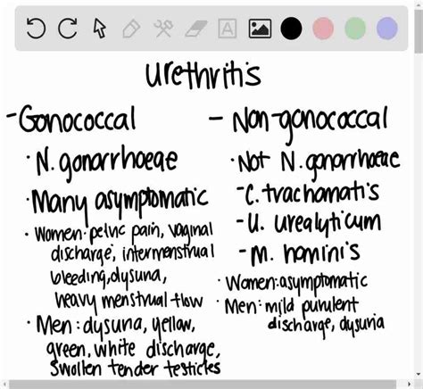 What Is Non Gonococcal Urethritis Ruclear