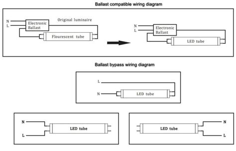 led emergency ballast wiring diagram diagramwirings