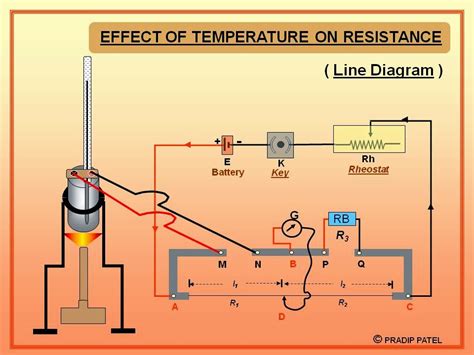 physics learn effect  temperature  resistance gseb physics practical std