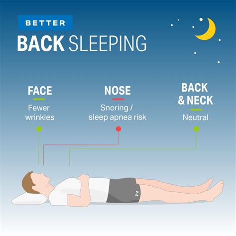 ranking    worst sleep positions wellness myfitnesspal