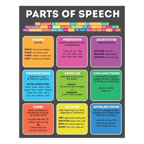 parts  speech chart wall decal parts  speech speech  language speech