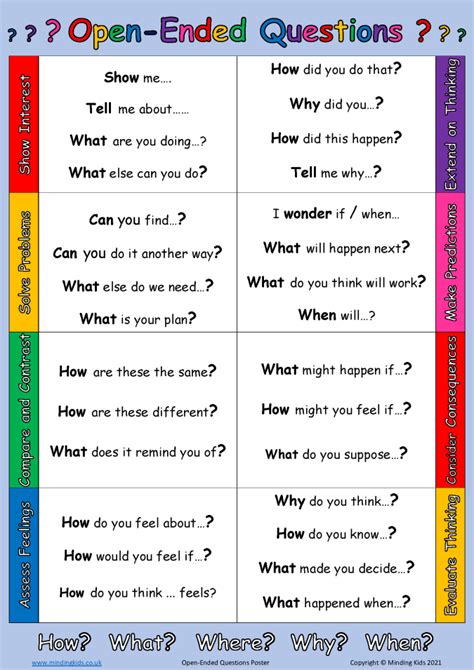 open ended questions poster mindingkids