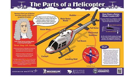 parts   helicopter youtube
