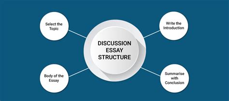tips  tricks  powerful discussion essay writing examples