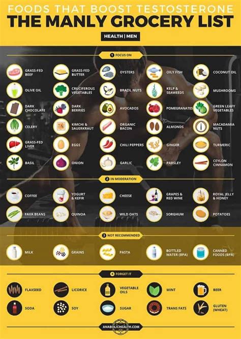 50 Best Testosterone Boosting Foods Daily Infographic