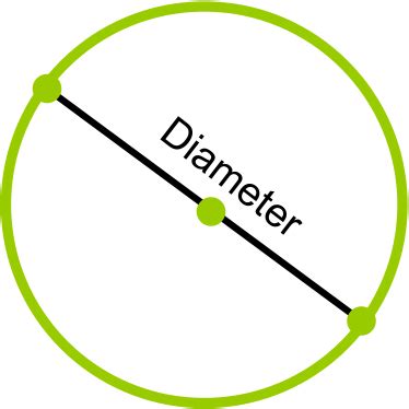 math dictionary diameter
