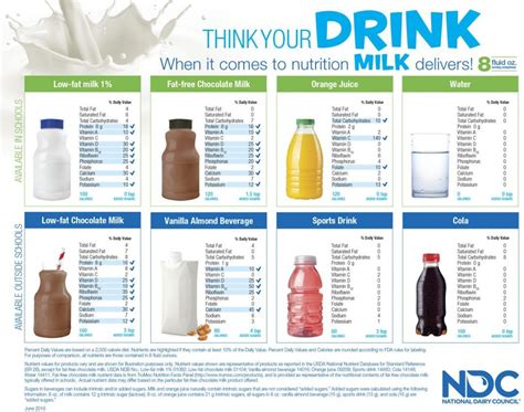 dairy nutrition dairy nutrition drinks nutrition