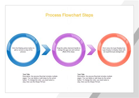 process steps  process steps templates