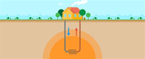geothermal top questions answers faqs  geothermal systems
