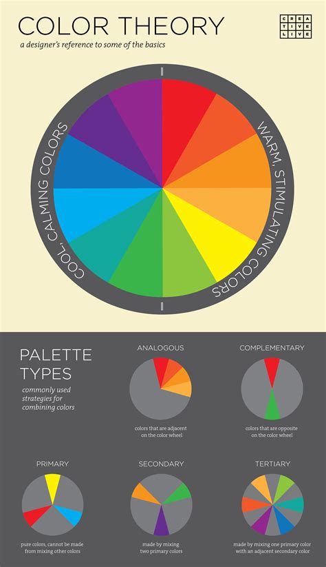infographic  basic principles  color theory  designers