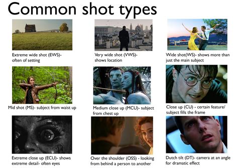 common shot types types  shots medium close  extreme close