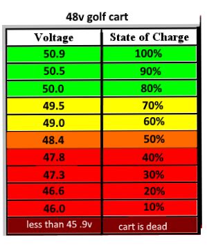 lithium battery state  charge chart lithium ion state  charge soc measurement coulomb