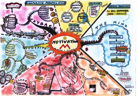exercise motivation  mind map art