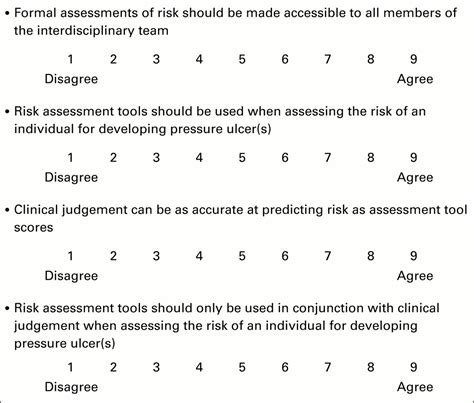 likert scale questionnaire template   surveys  money middle east